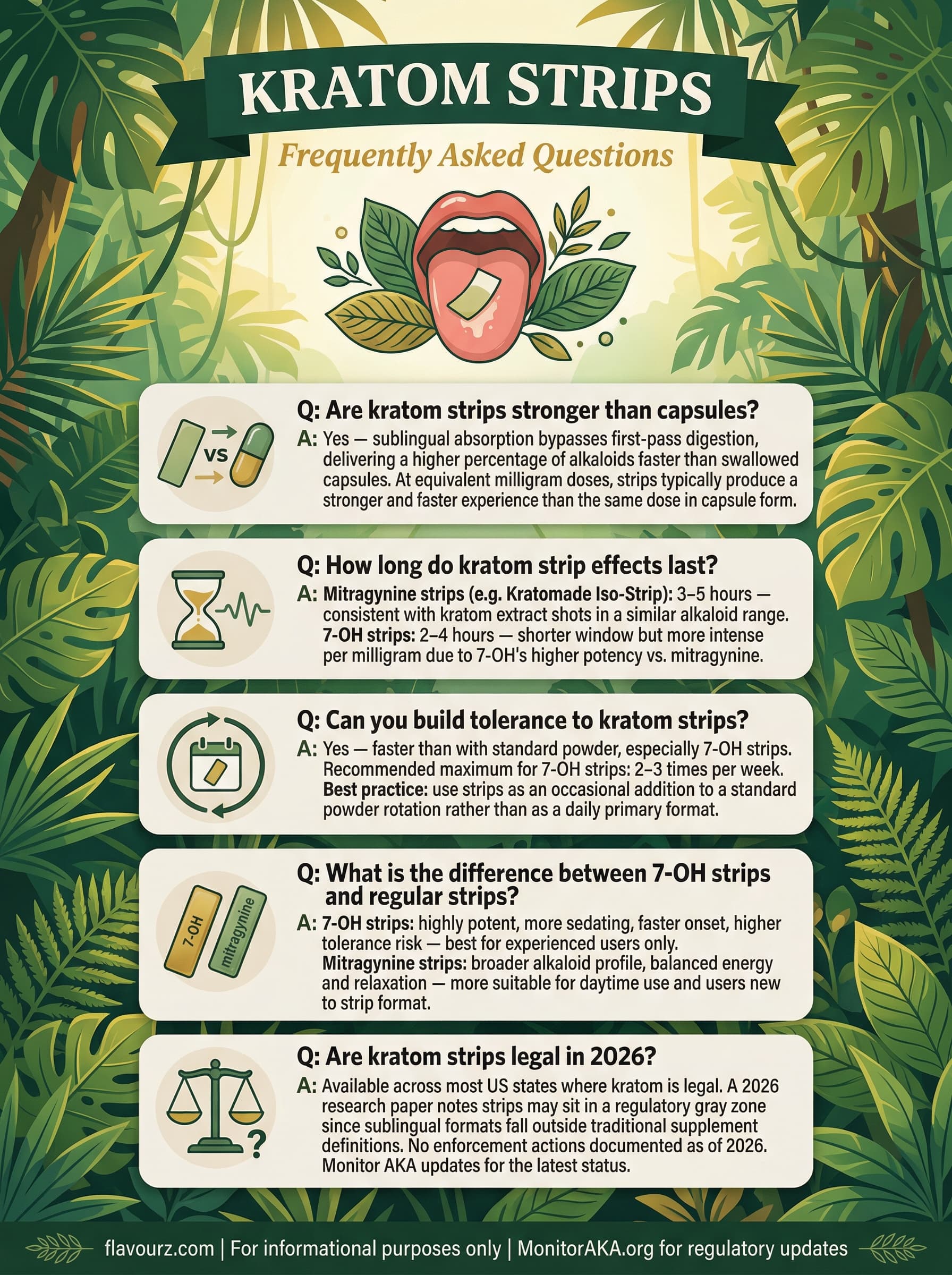 infographic for Kratom Strips 6 Best Brands for Quick Relief (2026) Frequently Asked Questions